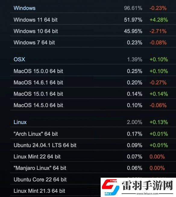 Steam10月软硬件调查报告