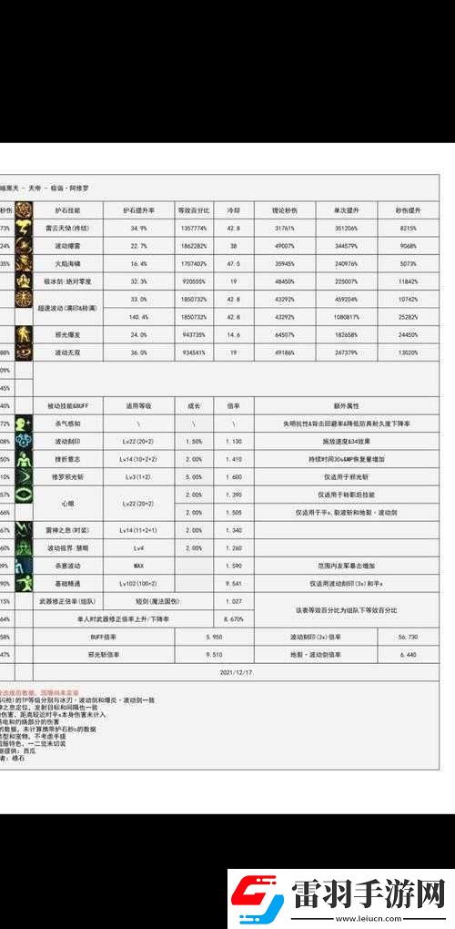DNF魔界大战