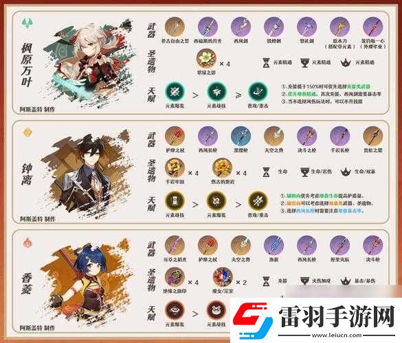 莱欧斯利圣遗物精选攻略