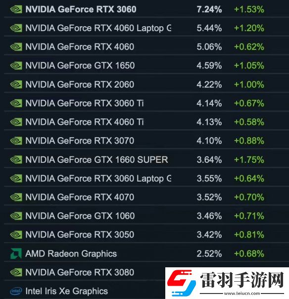 Steam10月软硬件调查报告