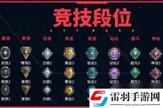 无畏契约竞技模式详解