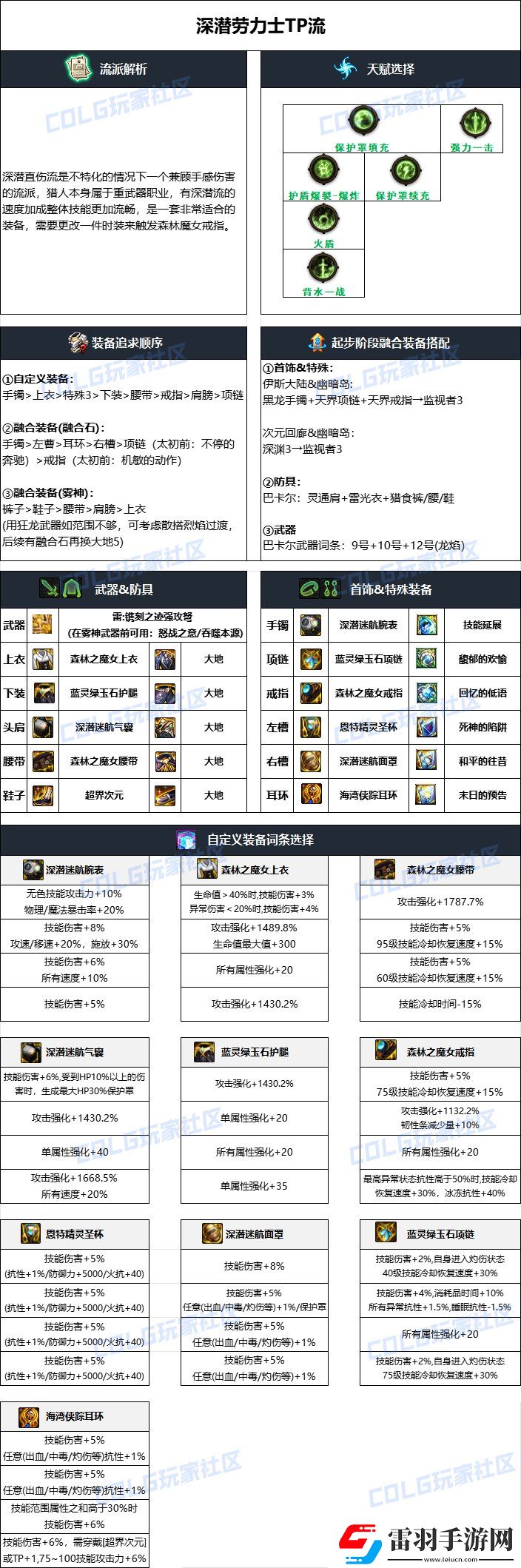 dnf猎人2025毕业装备选择