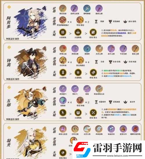 原神闲云流水阵容搭配攻略