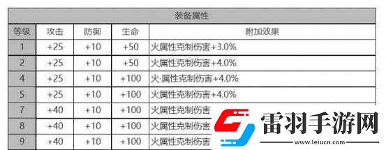 白夜极光安吉尔角色全面解析与面板数据览