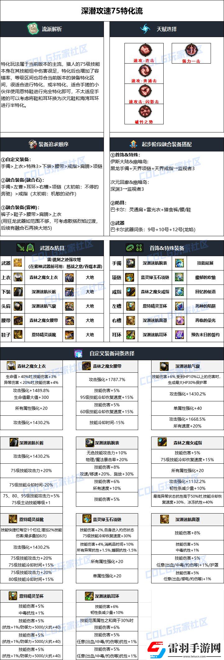 dnf猎人2025毕业装备选择