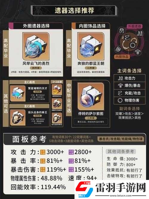 崩坏星穹铁道刃角色培养全攻略