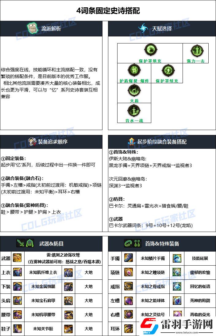 dnf猎人2025毕业装备选择