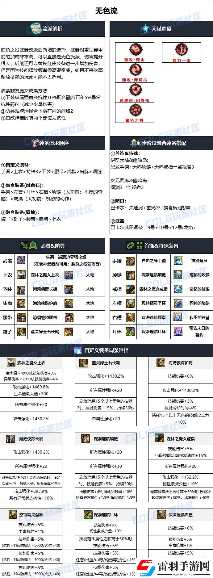 dnf猎人2025毕业装备选择