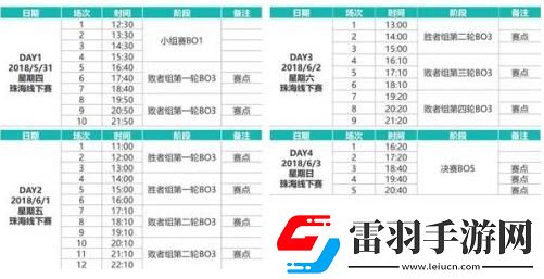 LOL德玛西亚杯2018赛程揭晓5月31日珠海站开打