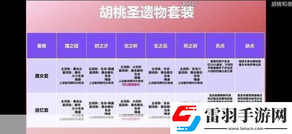 原神胡桃圣遗物搭配全攻略