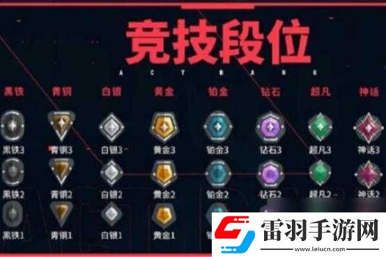 无畏契约竞技模式详解