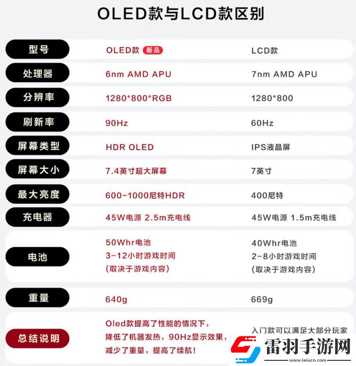 科技实话掌机爆火!为何在手游时代仍能成为玩家的“心头好