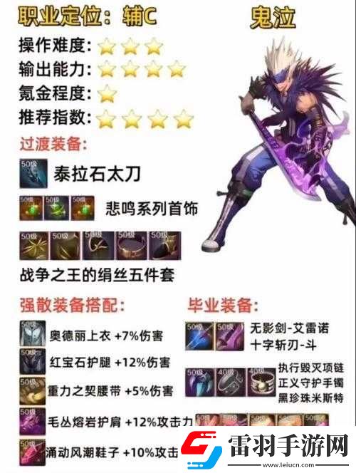 DNF手游装备品级变动解析