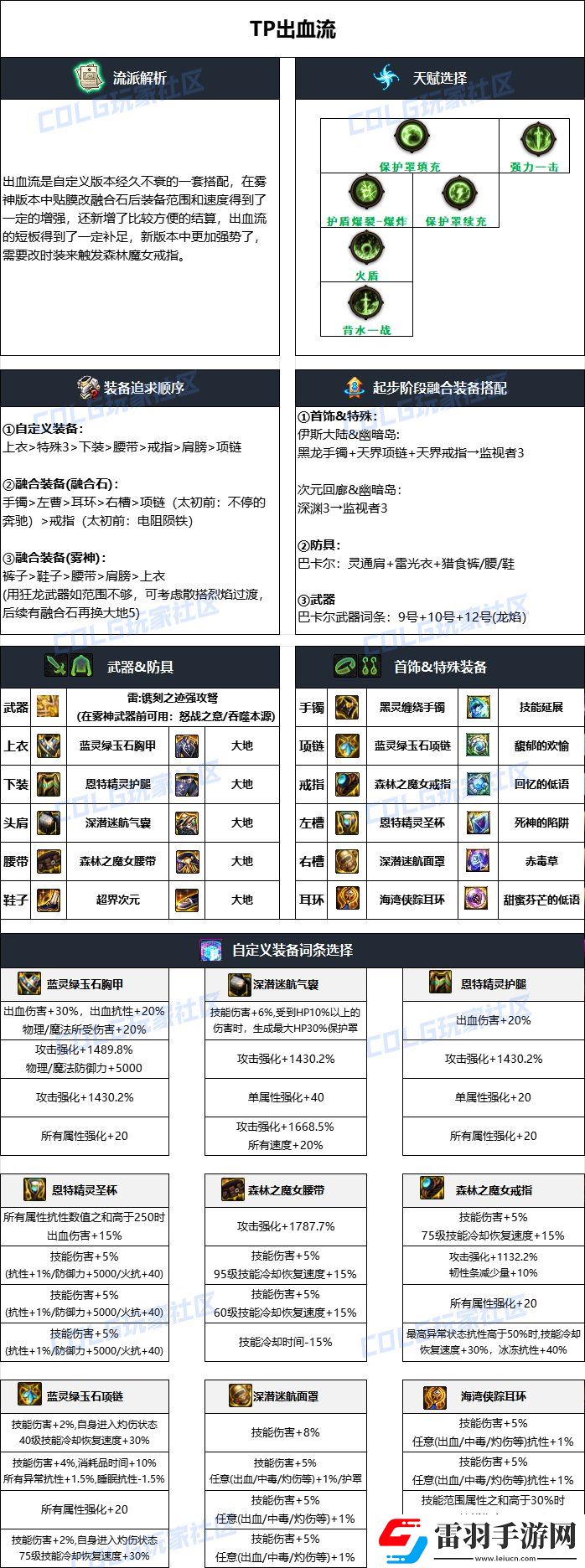 dnf猎人2025毕业装备选择