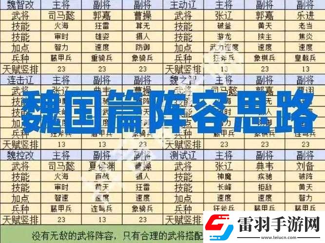 三国大领主