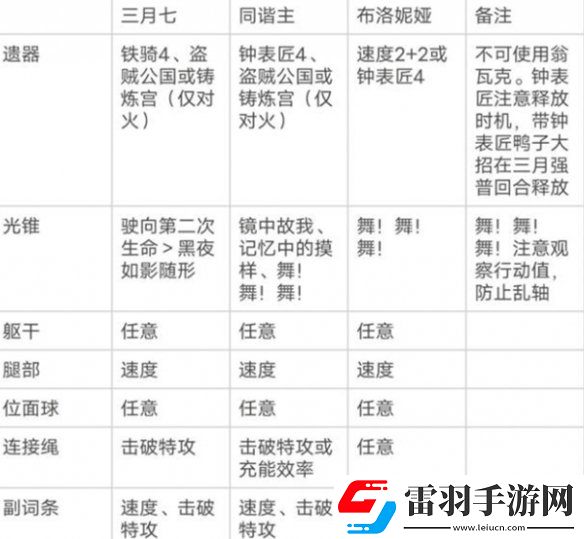 崩坏星穹铁道三月七超击破流阵容怎么搭配