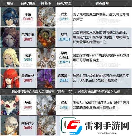 幻想神姬完整阵容介绍搭配策略与角色精选汇总