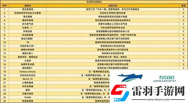 崩坏星穹铁道2.6版本新增成就有哪些2.6新增59个成就一览