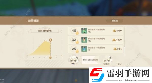 原神4.5炼药活动第5