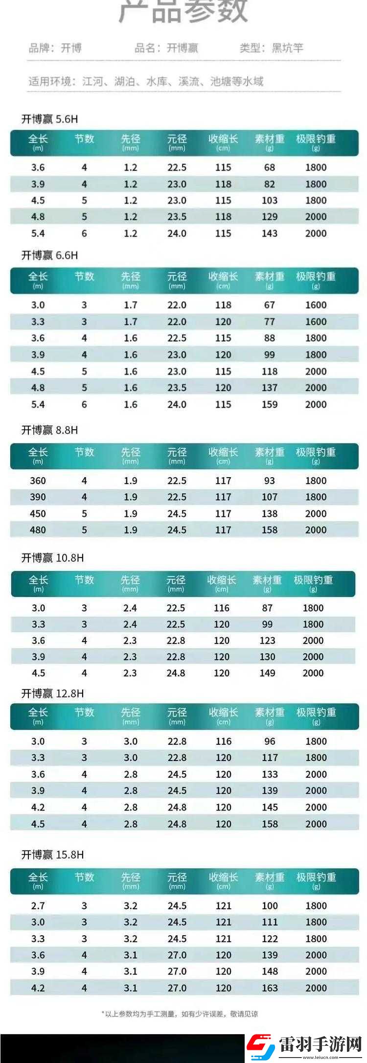 钓鱼王者