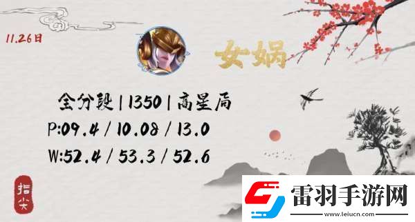没见到人就被秒了连女娲玩家都觉得自己超标你怎么看