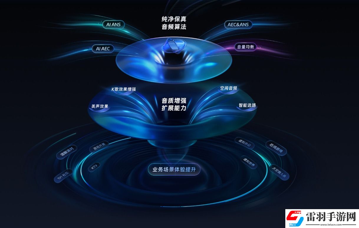 即构科技发布新一代自研AI音频引擎Purio