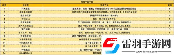 崩坏星穹铁道2.6版本新增成就有哪些2.6新增59个成就一览