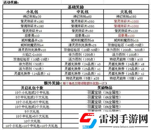 万王之王