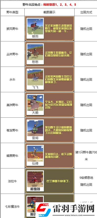疯狂动物园里的野牛种类都有哪些呢