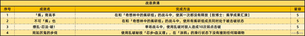 崩坏星穹铁道2.6版本新增成就有哪些2.6新增59个成就一览