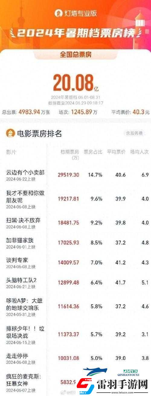 99精产国电影品一二三产区区别