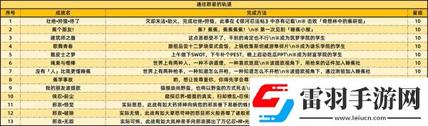 崩坏星穹铁道2.6版本新增成就有哪些2.6新增59个成就一览