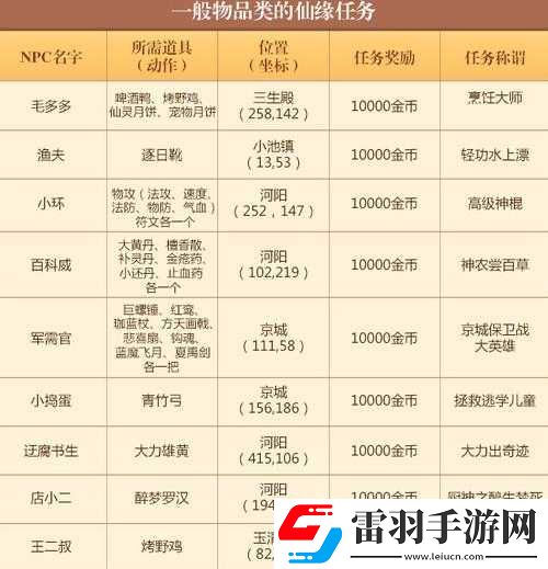 梦幻诛仙手游