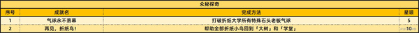 崩坏星穹铁道2.6版本新增成就有哪些2.6新增59个成就一览