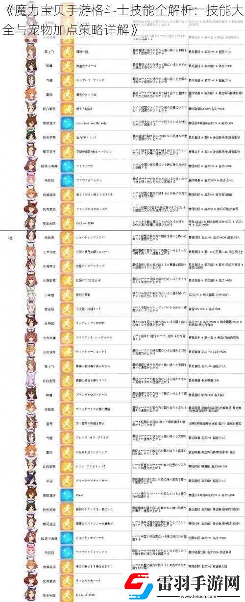 魔力宝贝手游格斗士技能全解析