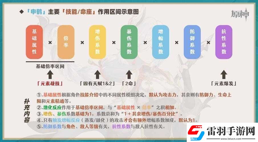 原神申鹤天赋全貌