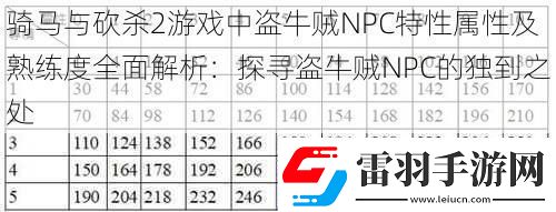 骑马与砍杀2游戏中盗牛贼NPC特性属性及熟练度全面解析