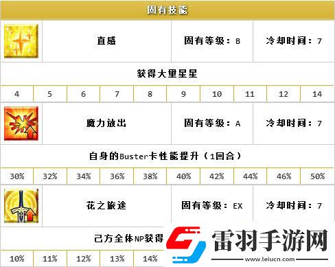 命运冠位指定Lily怎么得白saber技能分析