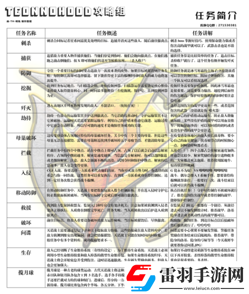 星际战甲新任务完成攻略及要点全解析