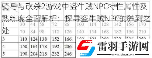 骑马与砍杀2游戏中盗牛贼NPC特性属性及熟练度全面解析