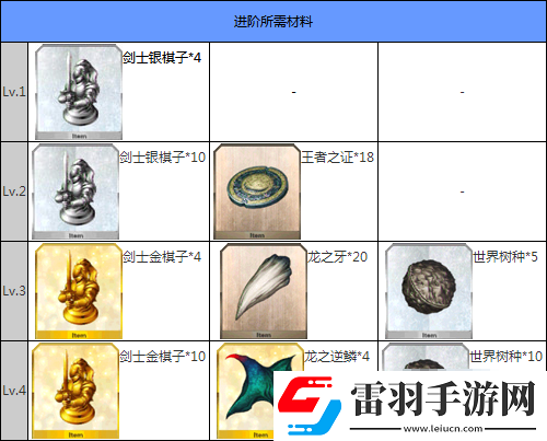命运冠位指定Lily怎么得白saber技能分析