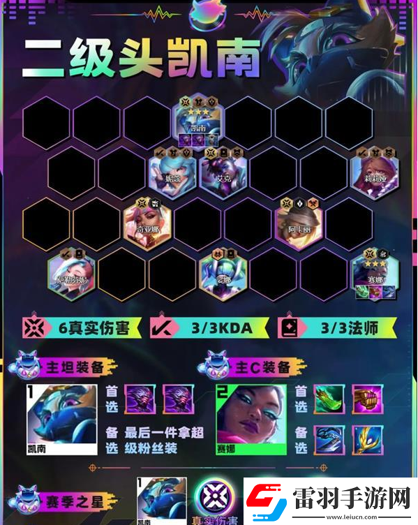 金铲铲之战二级头凯南阵容怎么搭配