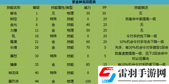 卡布西游紫金神龙有什么技能