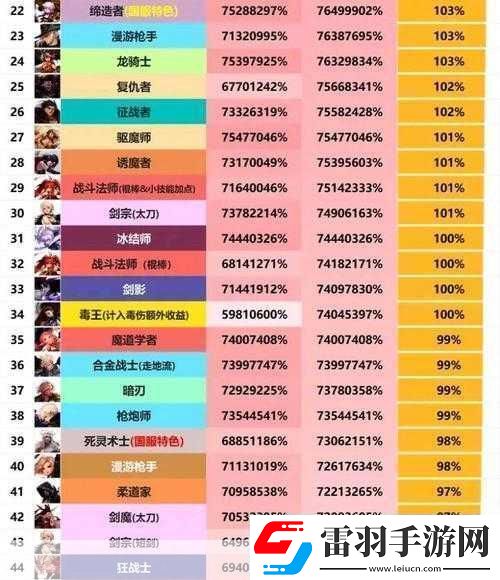 地下城与勇士角色选择指南哪个职业最适合你