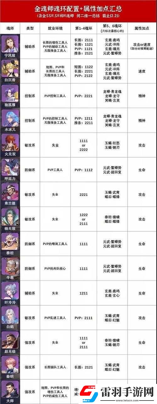 斗罗大陆魂师对决体力增长秘籍大揭秘