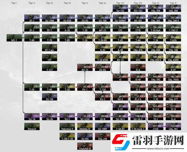 坦克世界科技树的核心作用与解读