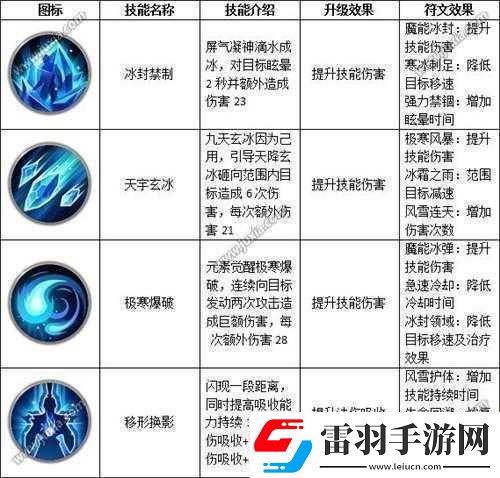 远征手游武圣技能符文选择及搭配推荐详细攻略助你实力大增