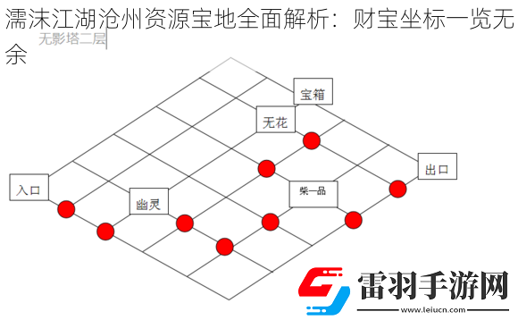 濡沫江湖沧州资源宝地全面解析