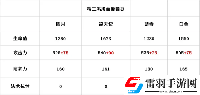 明日方舟四月值得练吗