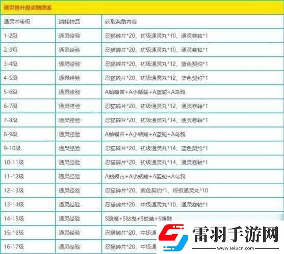通灵英雄新手快速升级注意事项